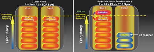 Технология Enhanced Dynamic Acceleration Technology Технология Enhanced Dynamic Acceleration Technology