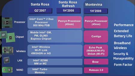 Платформу Santa Rosa сменит мобильная платформа Montevina Платформу Santa Rosa сменит мобильная платформа Montevina