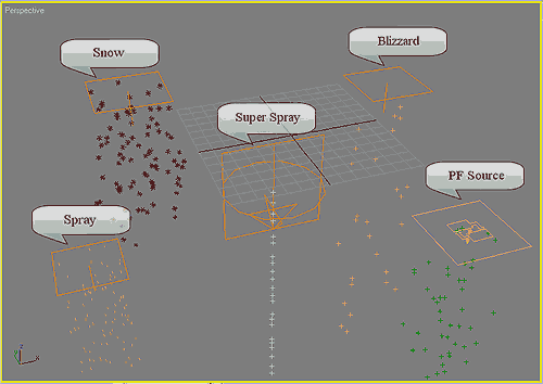 Рис. 1. Базовые типы систем частиц