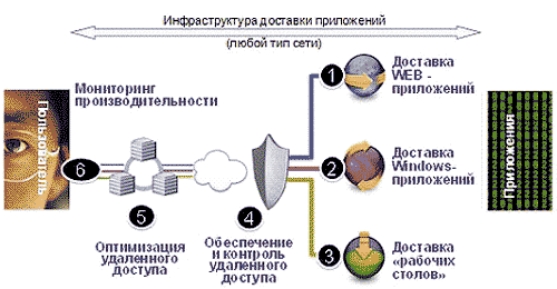 Рисунок