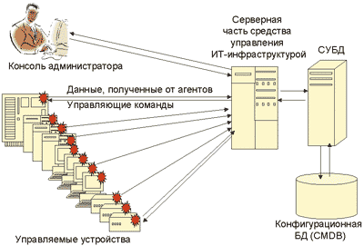Рисунок