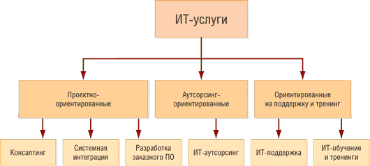 Рисунок
