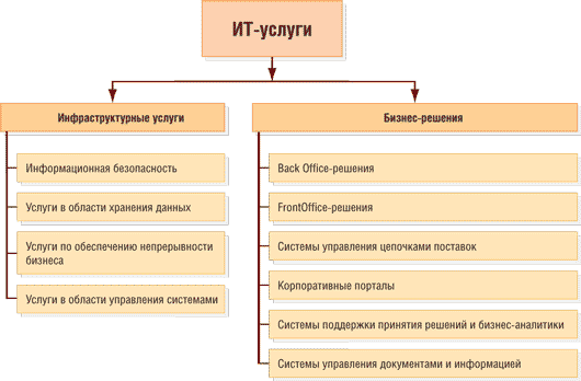 Рисунок
