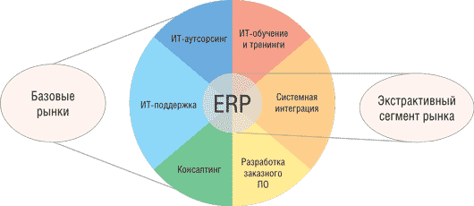 Рисунок