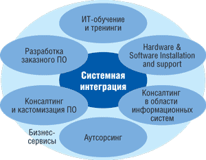 Рисунок
