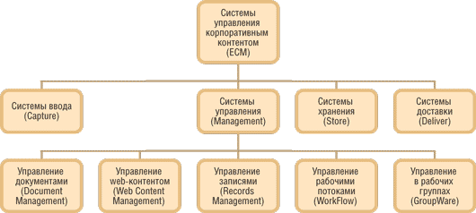 Рисунок