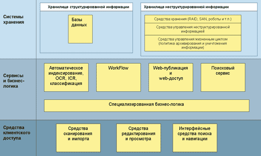Рисунок