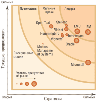 Рисунок