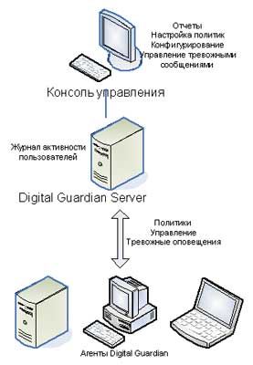 Рисунок
