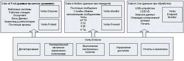 Рисунок