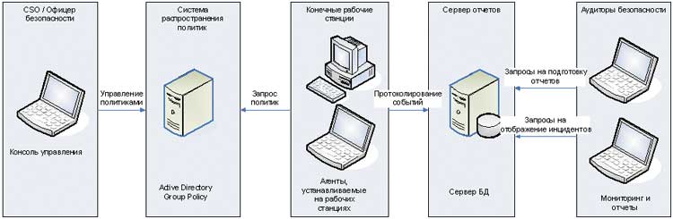 Рисунок