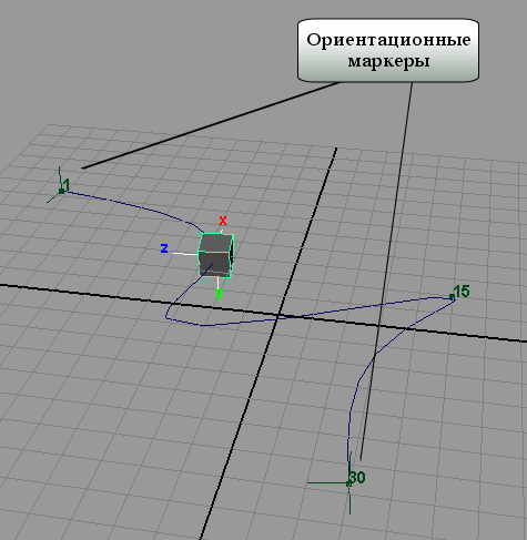 Рис. 20. Появление ориентационных маркеров для первого и последнего кадров