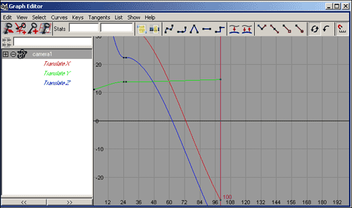 Рис. 49. Первоначальный вид анимационных кривых