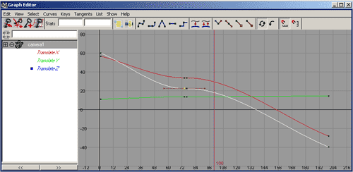 Рис. 51. Окончательный вид анимационных кривых