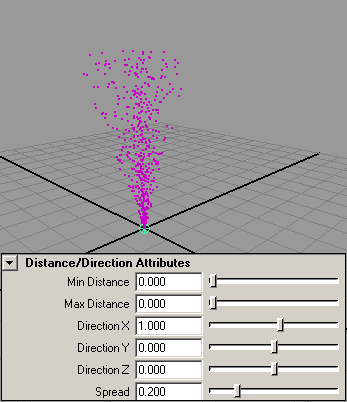 Рис. 11. Увеличение разброса частиц