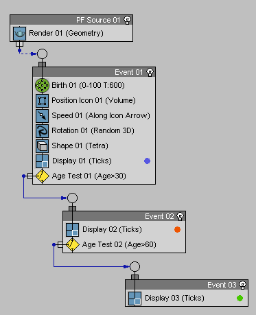 Рис. 10. Окончательный вид диаграммы событий
