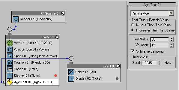 Рис. 28. Вид диаграммы событий после создания критерия AgeTest и события Event 02
