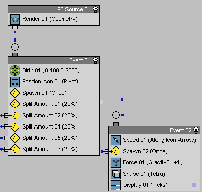 Рис. 46. Вид диаграммы после настройки события Event 02