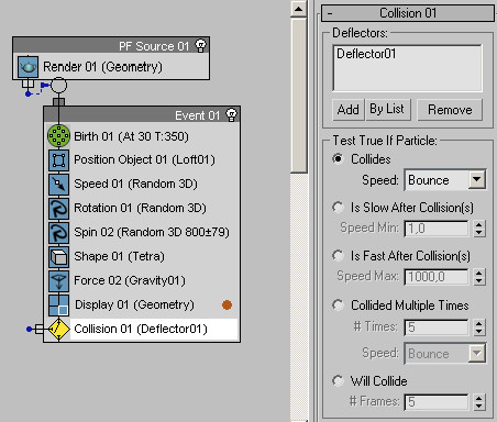 Рис. 59. Вид диаграммы событий после настройки параметров события Event 01