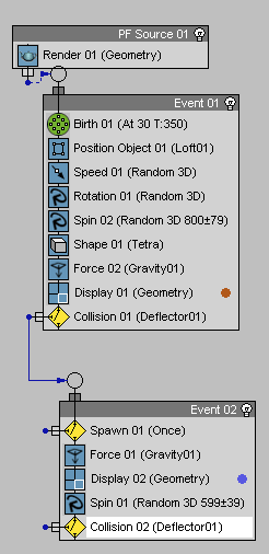 Рис. 62. Вид диаграммы событий после настройки параметров события Event 02