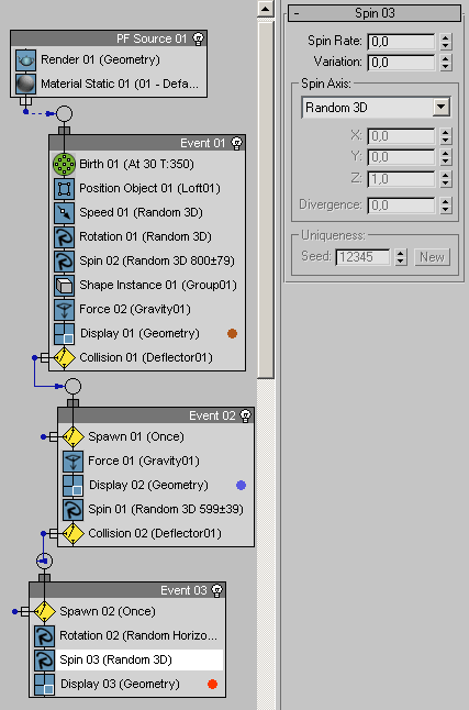 Рис. 70. Окончательный вид диаграммы событий