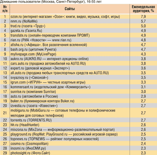 Рисунок