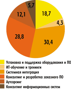 Рисунок