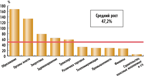 Рисунок