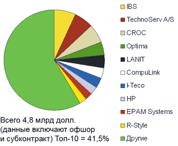 Рисунок