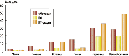Рисунок