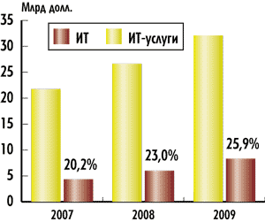 Рисунок