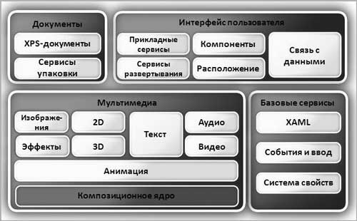 Рисунок