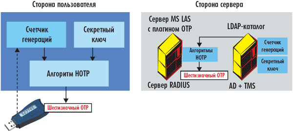 Рисунок