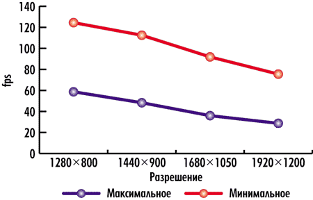 Рисунок