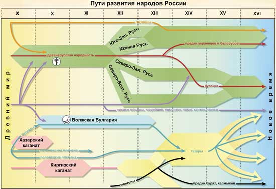 Рисунок