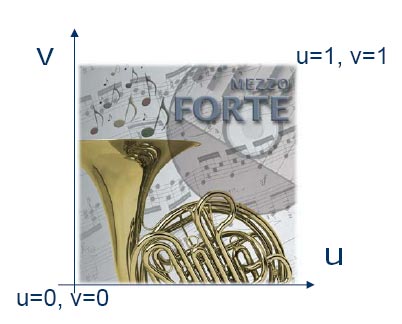Рис. 1. Ориентация UV-координат