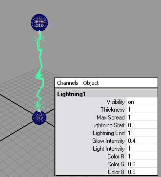 Рис. 5. Изменение параметров молнии