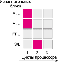Рисунок Рисунок