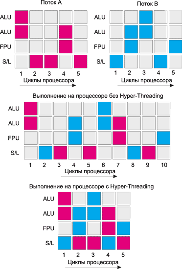 Рисунок Рисунок