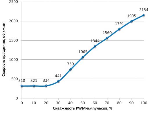 Рисунок