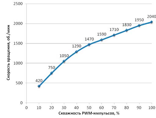 Рисунок