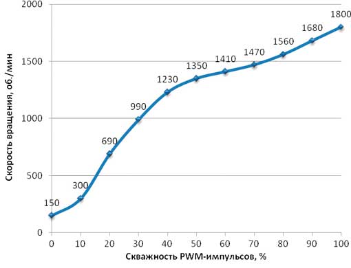 Рисунок