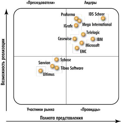 Рисунок