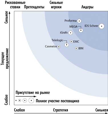 Рисунок