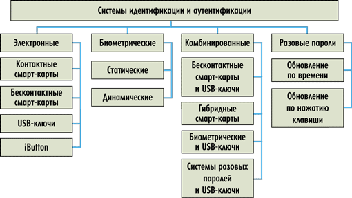 Рисунок
