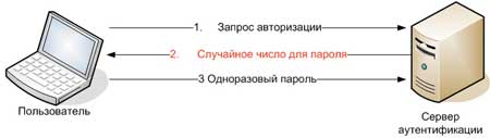 Рисунок