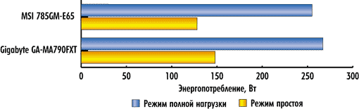 Рисунок