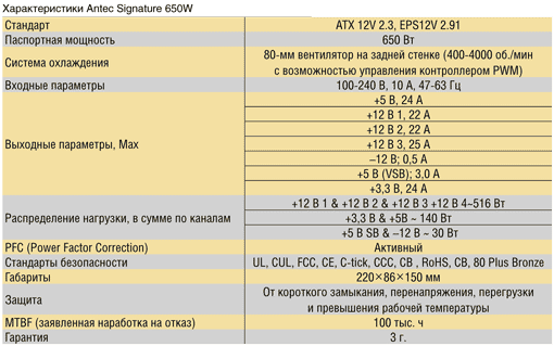 Рисунок