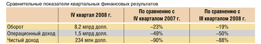 Рисунок