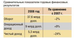 Рисунок